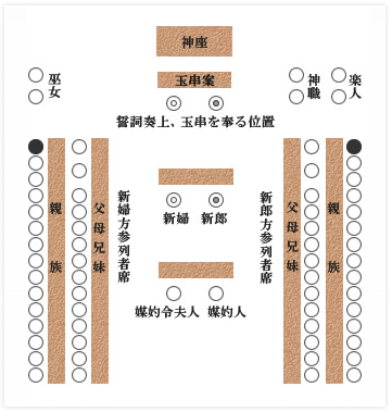 日语趣味阅读:日本神前式婚礼(二) 日语趣味阅读:日本神前式婚礼(二)
