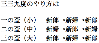 日语趣味阅读:日本神前式婚礼(二) 日语趣味阅读:日本神前式婚礼(二)