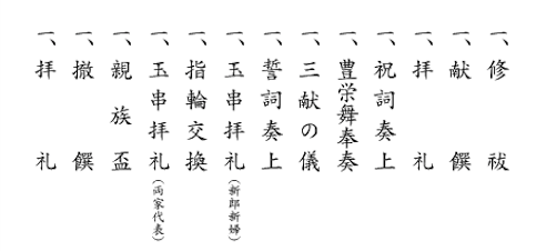 日语趣味阅读:日本神前式婚礼(二) 日语趣味阅读:日本神前式婚礼(二)