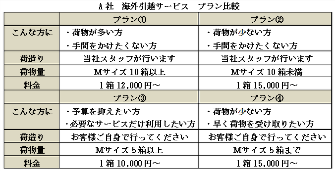 2011年7月日语能力考二级真题读解部分 2011年7月日语能力考二级真题读解部分