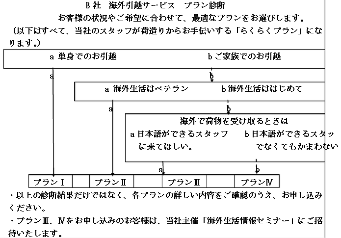2011年7月份日语能力考二级真题读解