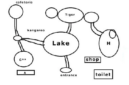2015年6月18日雅思听力真题回顾