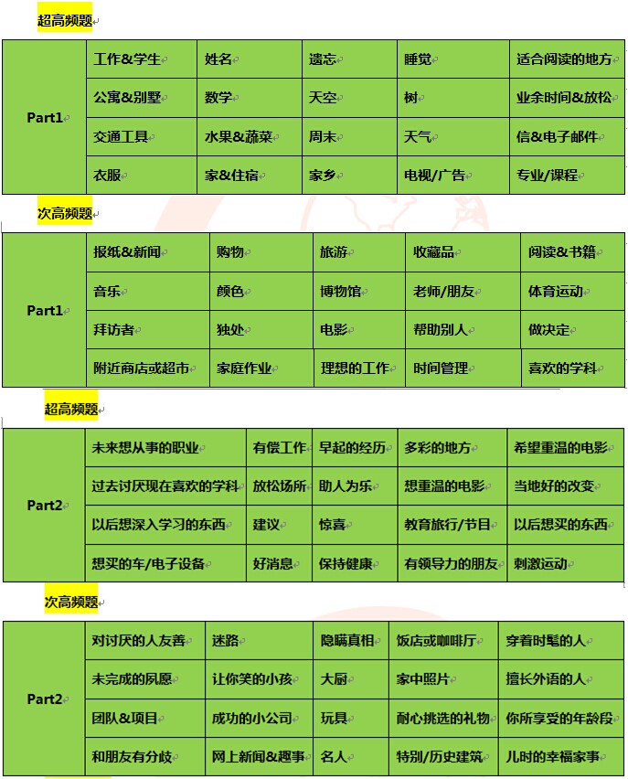 2015年6月27日雅思口语考试预测 2015年6月27日雅思口语考试预测