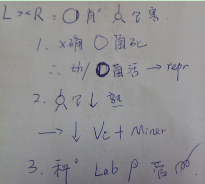 新托福写作真经4test11-综合写作听力笔记 \