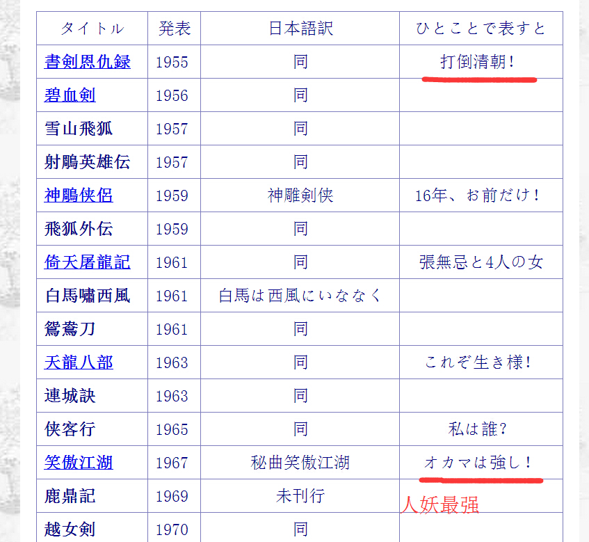 日语趣味阅读：日本人如何看待金庸作品