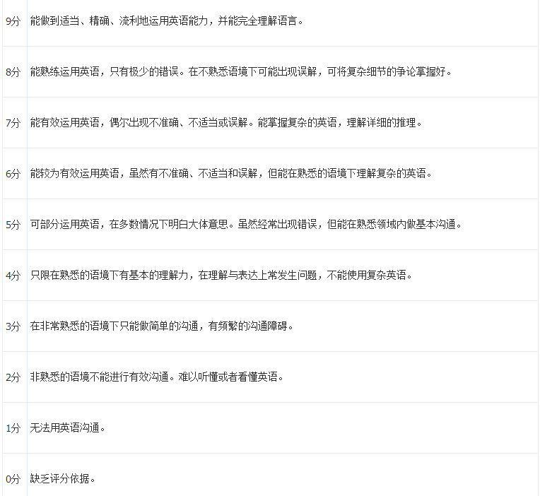 菜鸟必看雅思考试基本信息总结