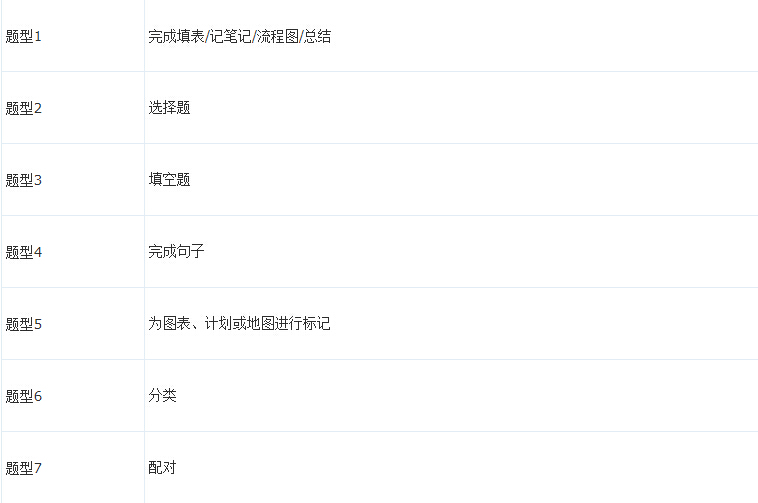 菜鸟必看雅思考试基本信息总结