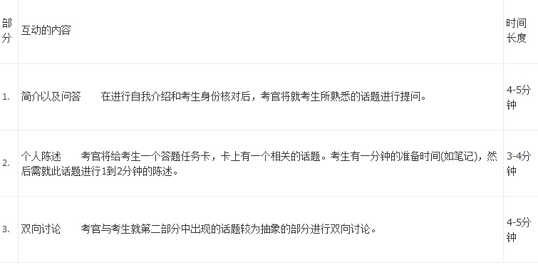 菜鸟必看雅思考试基本信息总结