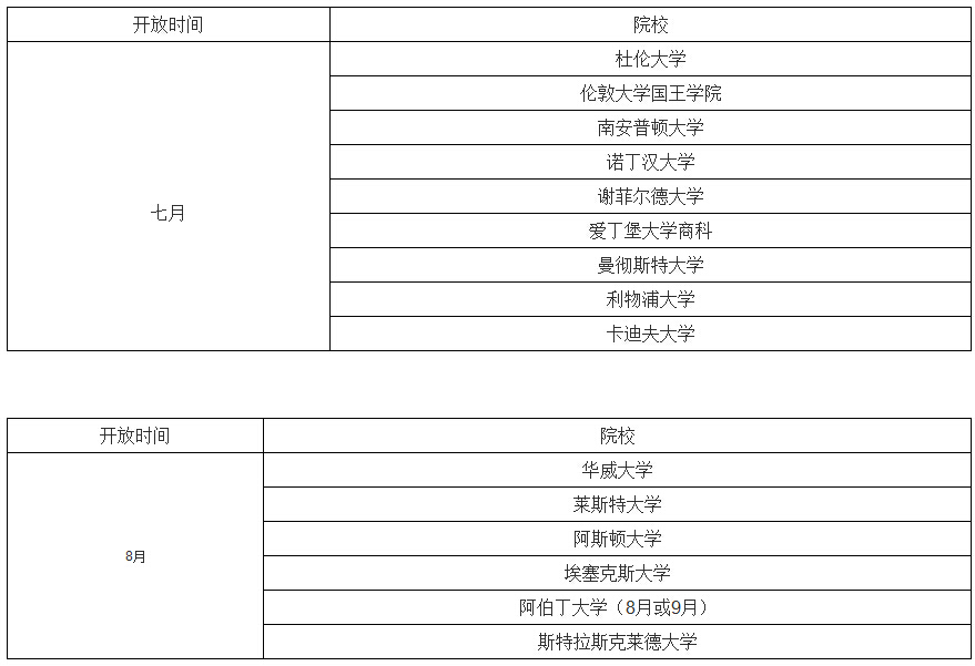 英国名校开放来年的秋季入学申请