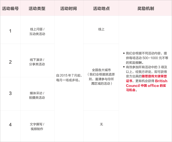 2015年雅思之星邀请函
