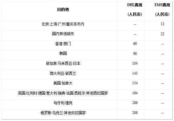 常用国家快递运费表