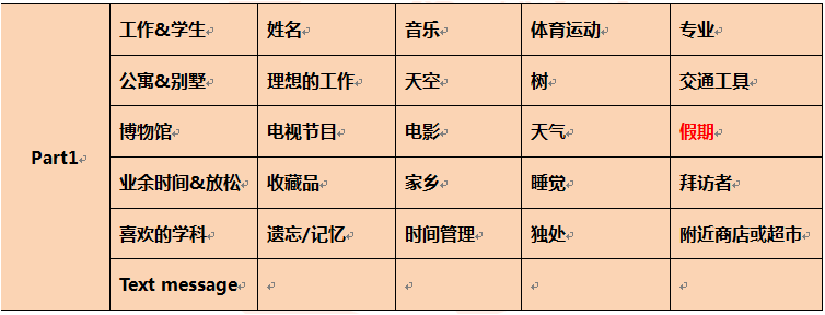 2015年7月11日雅思口语预测 2015年7月11日雅思口语预测