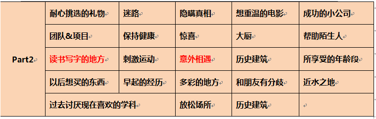 2015年7月11日雅思口语预测 2015年7月11日雅思口语预测