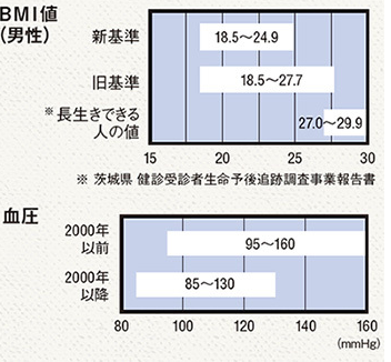 日语趣味阅读:第一长寿国家日本,男性却会早死 日语趣味阅读:第一长寿国家日本,男性却会早死