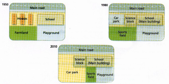 The diagrams below show the changes that have taken place at West Park Secondary School since its construction in 1950. The diagrams below show the changes that have taken place at West Park Secondary School since its construction in 1950.