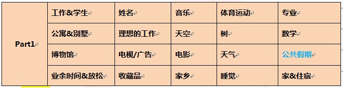 2015年8月1日雅思口语考试预测