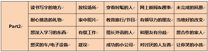 2015年8月1日雅思口语考试预测