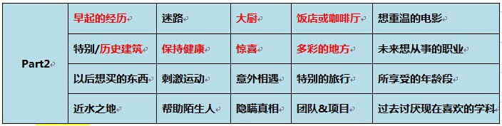 2015年8月1日雅思口语考试预测
