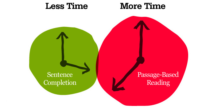 Manage your time-时间的把握 Manage your time-时间的把握