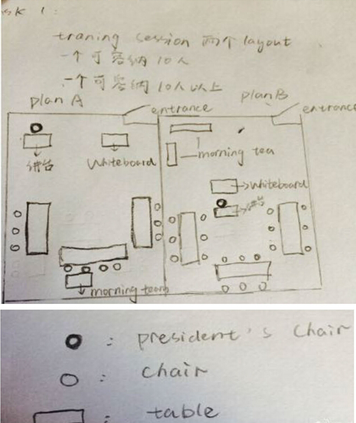 2015年8月1日雅思写作真题回忆