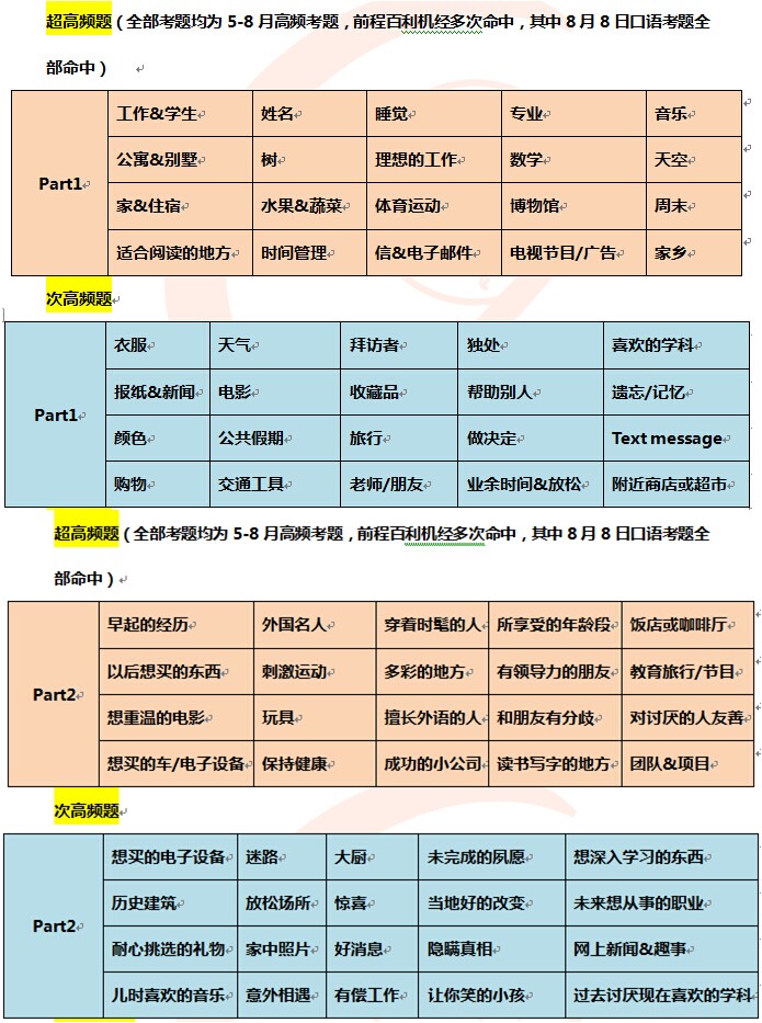 2015年8月13日雅思口语考试预测 2015年8月13日雅思口语考试预测