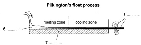 雅思阅读十大题型简介
