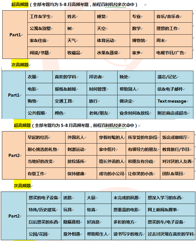 2015年8月29日雅思口语考试预测 2015年8月29日雅思口语考试预测