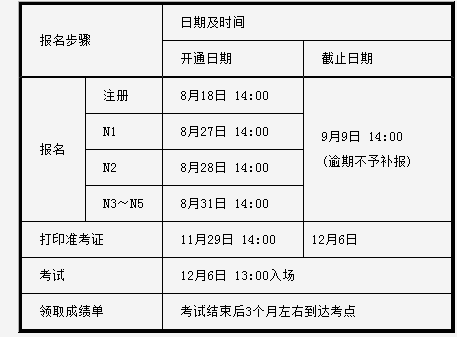 关于2015年12月日本语能力测试(JLPT)报名的通知 关于2015年12月日本语能力测试(JLPT)报名的通知