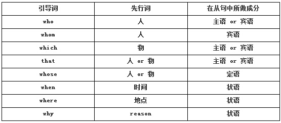 定语从句引导词的种类