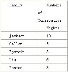SAT数学的四种解题方法全面解析