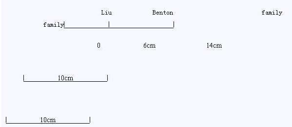 SAT数学的四种解题方法全面解析