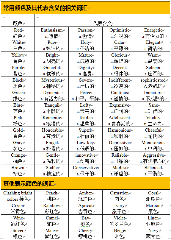 雅思口语7-7.5分part1颜色类素材积累