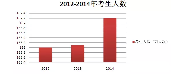 从College Board数据看国内考生的SAT备考策略