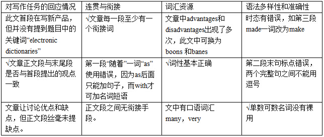 运用自查表借力打力，找出错误在哪里