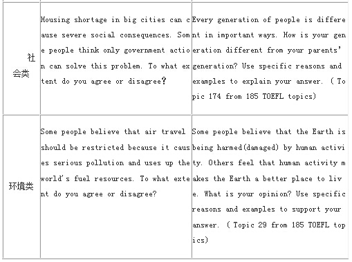 雅思考试和新托福考试在话题种类上比较相似