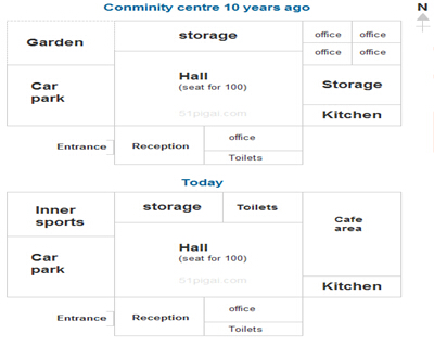 Comminity centre 10 years ago and today.