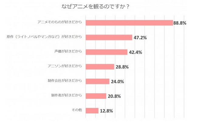 动漫宅的实态 动漫宅的实态