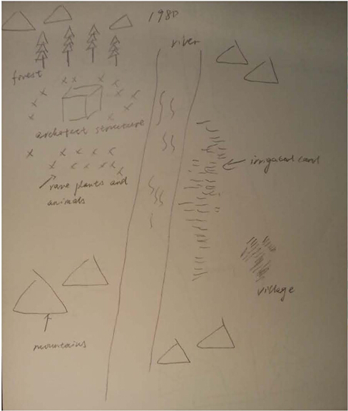 描述了一个地方在建造水电站前后的变化