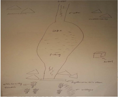 描述了一个地方在建造水电站前后的变化