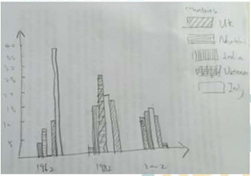 2015年11月21曰雅思A卷小作文