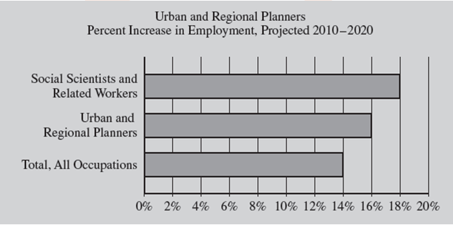 2016sat改革语法官方样题详解一 2016sat改革语法官方样题详解一