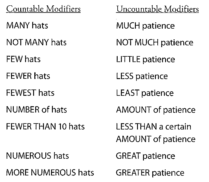 修饰可数名词的量词&修饰不可数名词的量词