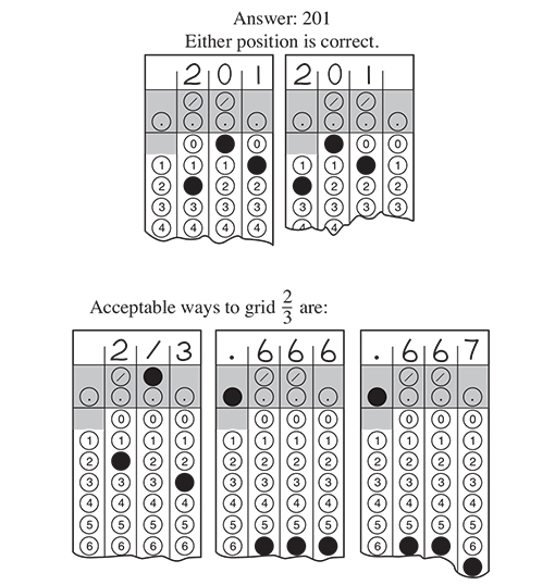 答案填写的正确形式 答案填写的正确形式