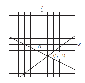线性方程组 线性方程组
