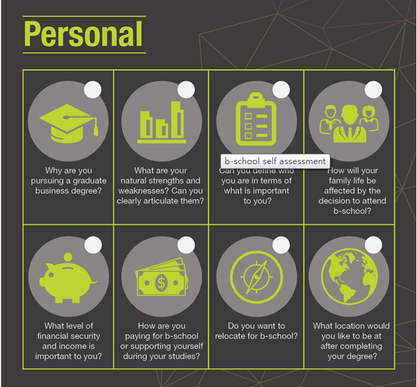 入读商学院前你需要考虑的问题