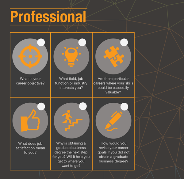 入读商学院前你需要考虑的问题