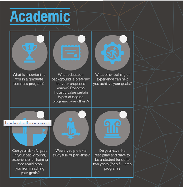 入读商学院前你需要考虑的问题