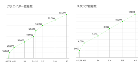日语新闻速递:LINE自制贴图大热 日语新闻速递:LINE自制贴图大热