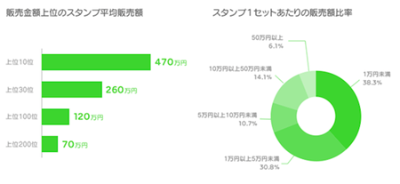 日语新闻速递:LINE自制贴图大热 日语新闻速递:LINE自制贴图大热
