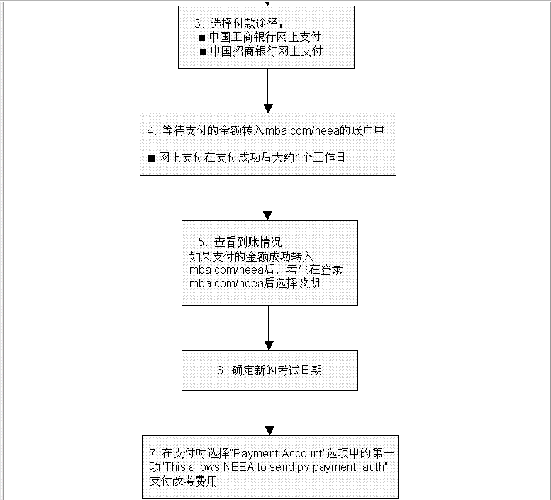 2016GMAT考试改期流程 2016GMAT考试改期流程